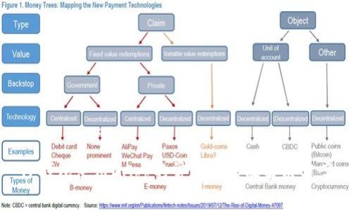 TP钱包使用DApp的常见问题及解决方案