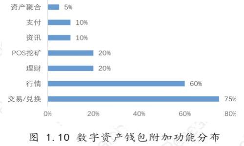 钱包忘记助记词怎么办？解决方法指南