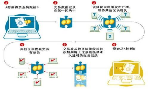 TP钱包无法连接钱包的常见解决方案