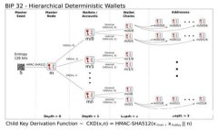 : 如何通过imToken钱包查看以太坊币的去向