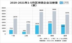 数字货币时代即将来临：机遇与挑战
