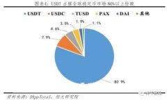 TP钱包与其他交易所的区别：全面解析与最新动向