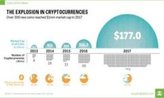 英伟达数字货币新消息：2023年数字资产投资的新