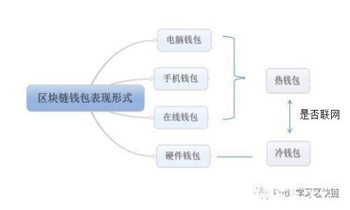 
如何在TP钱包上查询新发行的加密货币？