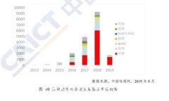 虚拟数字货币投资新手指南：如何有效选择股票