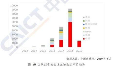 虚拟数字货币投资新手指南：如何有效选择股票