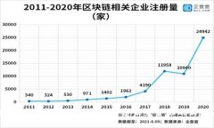 数字货币关键设施解析：构建未来金融的新基石