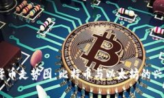 2017年数字货币走势图：比特币与以太坊的兴衰与