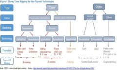 TP钱包分红机制解析：如何通过TP钱包实现理财收