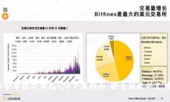 2023年安卓数字钱包app下载指南：安全便捷的支付