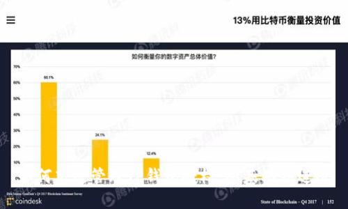 如何高效管理TP钱包授权：从基础到进阶