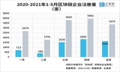 jiaoti交易所提币到TP钱包提错了怎么办？/jiaoti