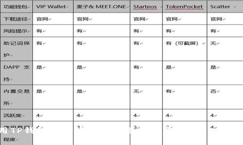如何使用TP钱包安全管理狗狗币主网资产：2023年最新指南
