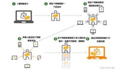 如何在2023年投资数字货币：从新手到高手的完整