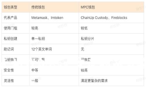 如何下载以太坊钱包App：完整指南与安全注意事项