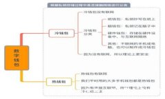 TP钱包与OWNCoin钱包的全面比较：哪个更适合你？