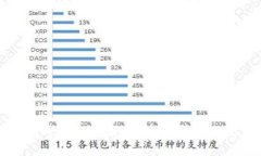 如何下载TP钱包加速器，快速提升你的区块链体验