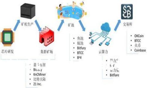 解读数字货币：未来金融的趋势与挑战