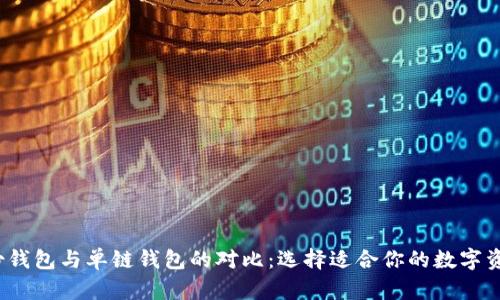 t p钱包身份钱包与单链钱包的对比:选择适合你的数字资产管理工具