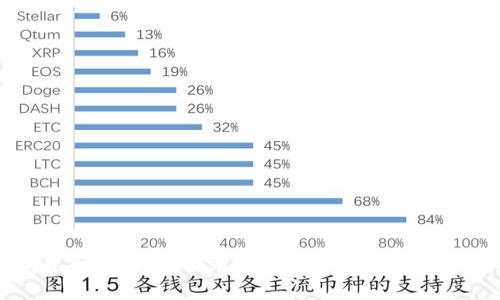 数字货币时代：保值率低的原因及应对策略分析