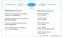 TP钱包卖币手续费怎么计算？了解让你的交易更划