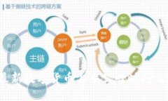 2023年最新数字货币上市公告时间及投资指南