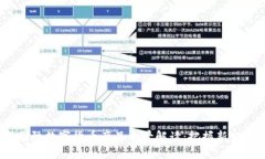 2023年国际数字货币产品全景解读：把握新兴金融