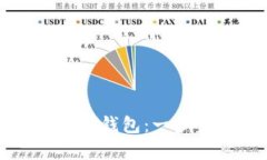 如何安全有效地进入以太坊钱包：一步步教你轻