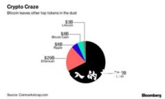 数字货币的未来：机构流入的新时代与市场影响
