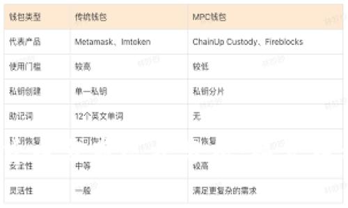 2018年数字货币分布现状分析：热点币种与市场走势
