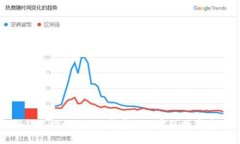 如何使用TP钱包追踪地址？一步步教你实现数字资