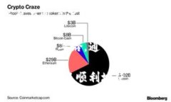 TP钱包闪兑是指在TP钱包内部快速兑换数字资产的