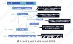 2023年最受欢迎的虚拟电子钱包下载指南：安全便
